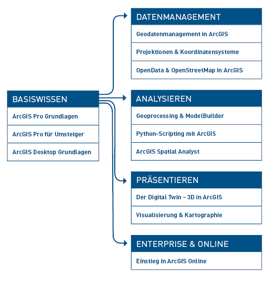 Kursdiagramm 2023_01
