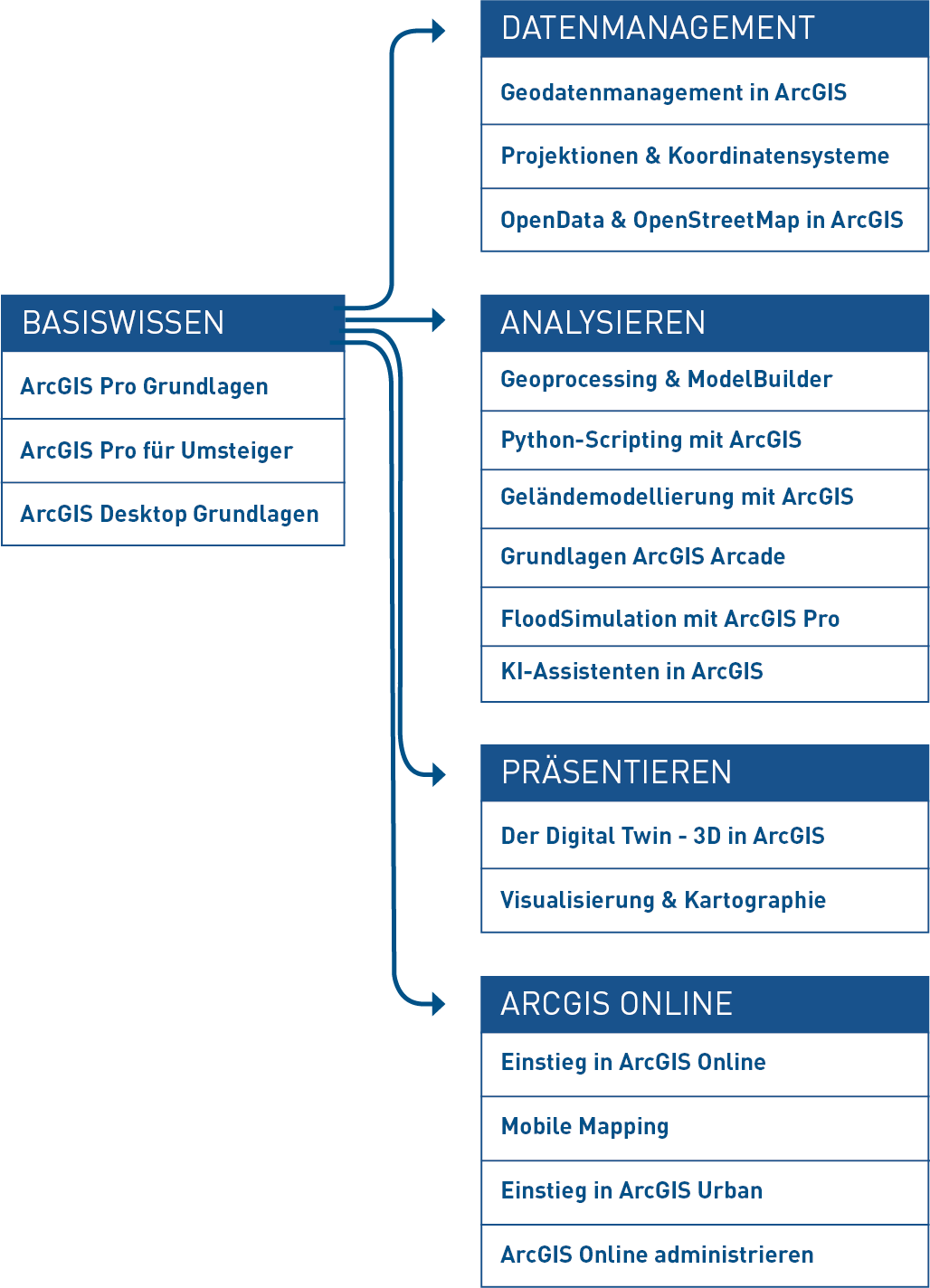 Kurskonzept 202607